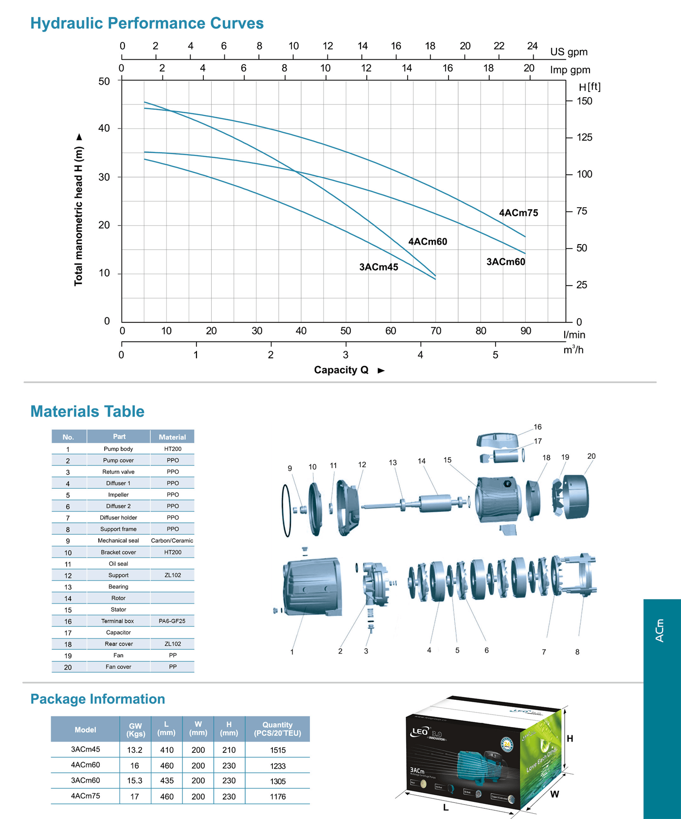 ACm Multistage Centrifugal Pump : LEO