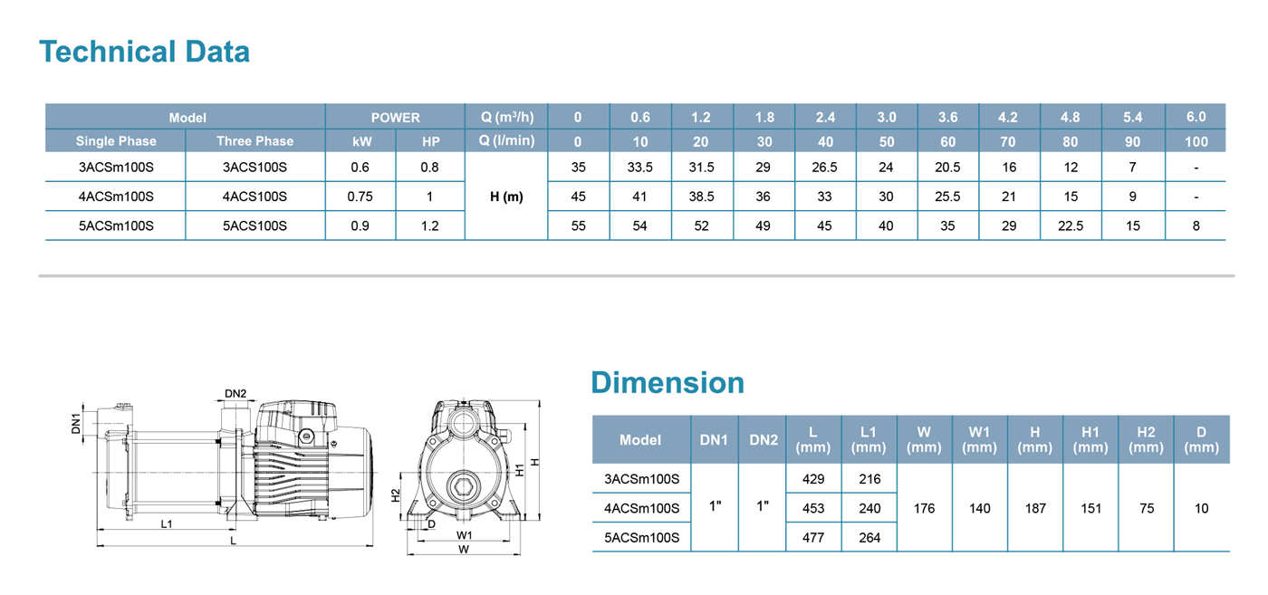 ACSm Self-Priming Stainless Steel Multistage Centrifugal Pump : LEO