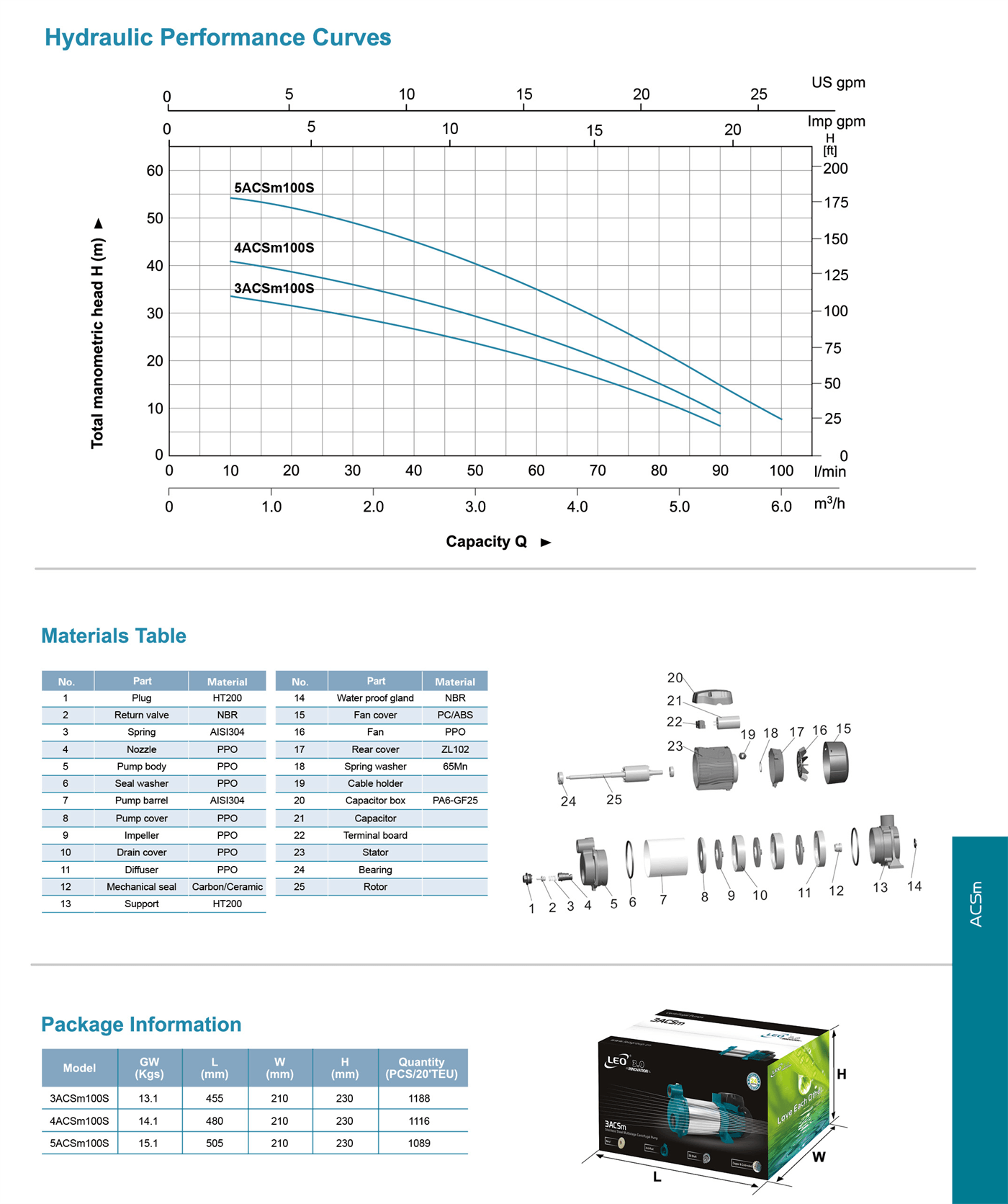 ACSm Self-Priming Stainless Steel Multistage Centrifugal Pump : LEO