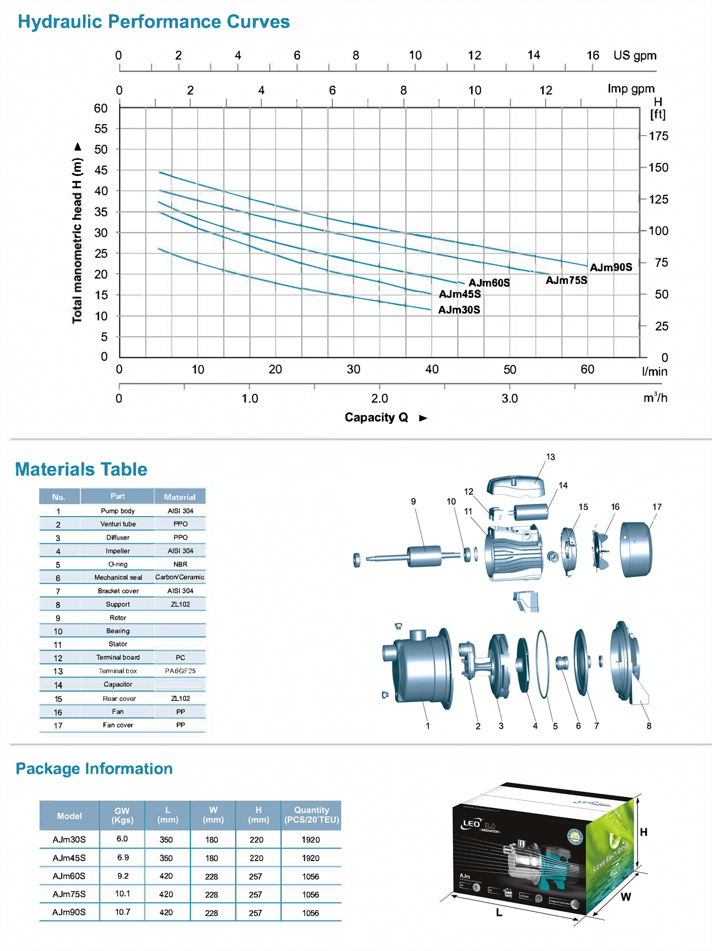 AJm-S Stainless Steel Jet Pump : LEO