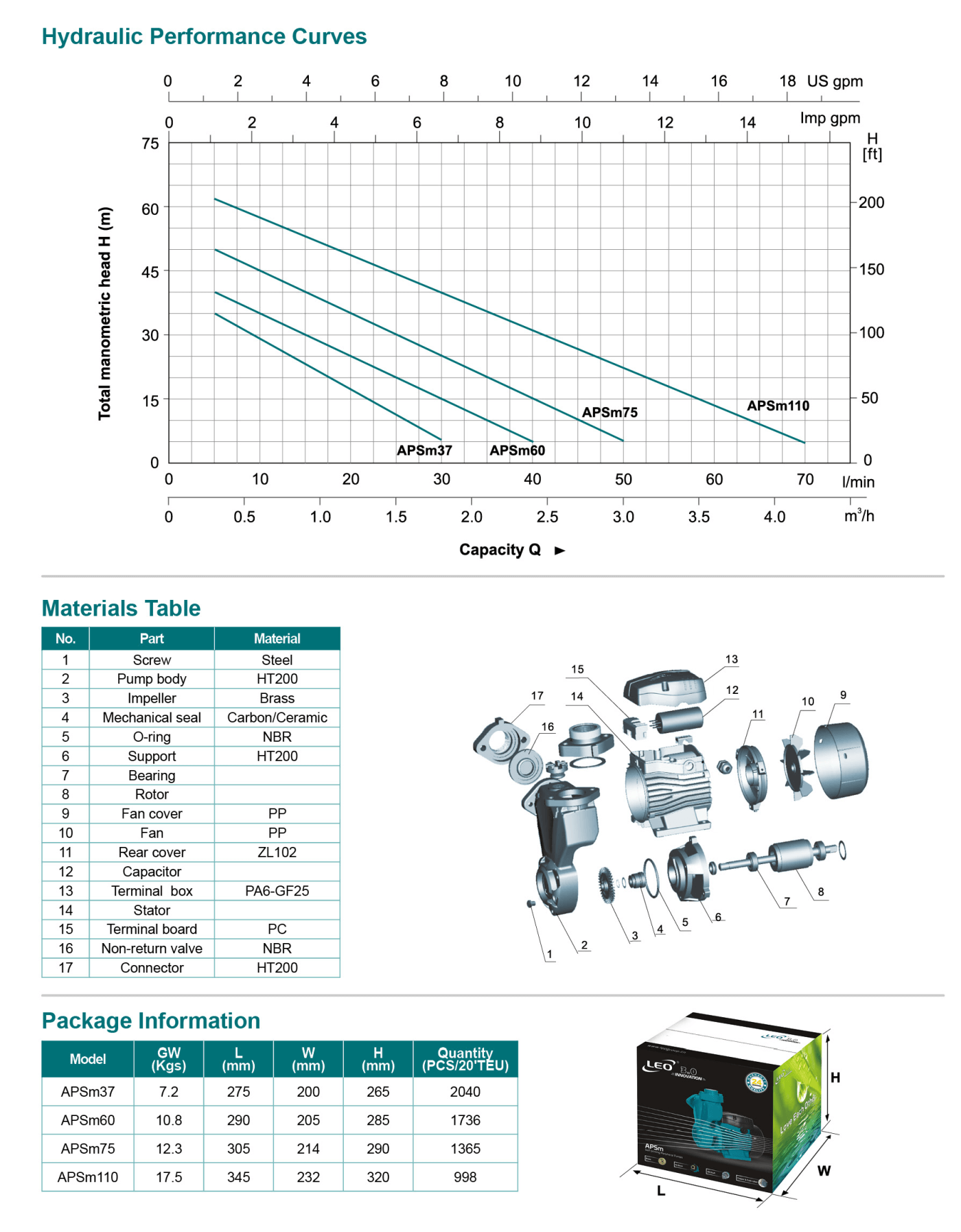 APSm Self-priming Peripheral Pump : LEO